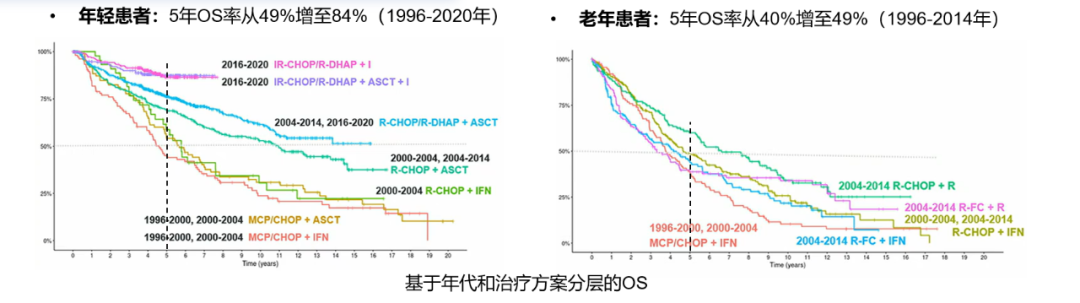 前沿速递 | 套细胞淋巴瘤诊疗新突破：从“分”与“合”看2025年最新进展