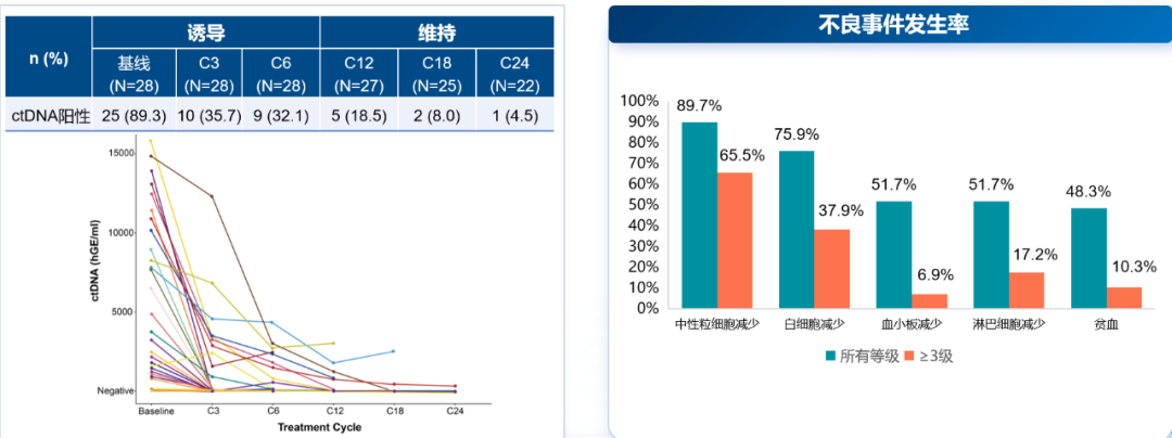 前沿速递 | 套细胞淋巴瘤诊疗新突破：从“分”与“合”看2025年最新进展
