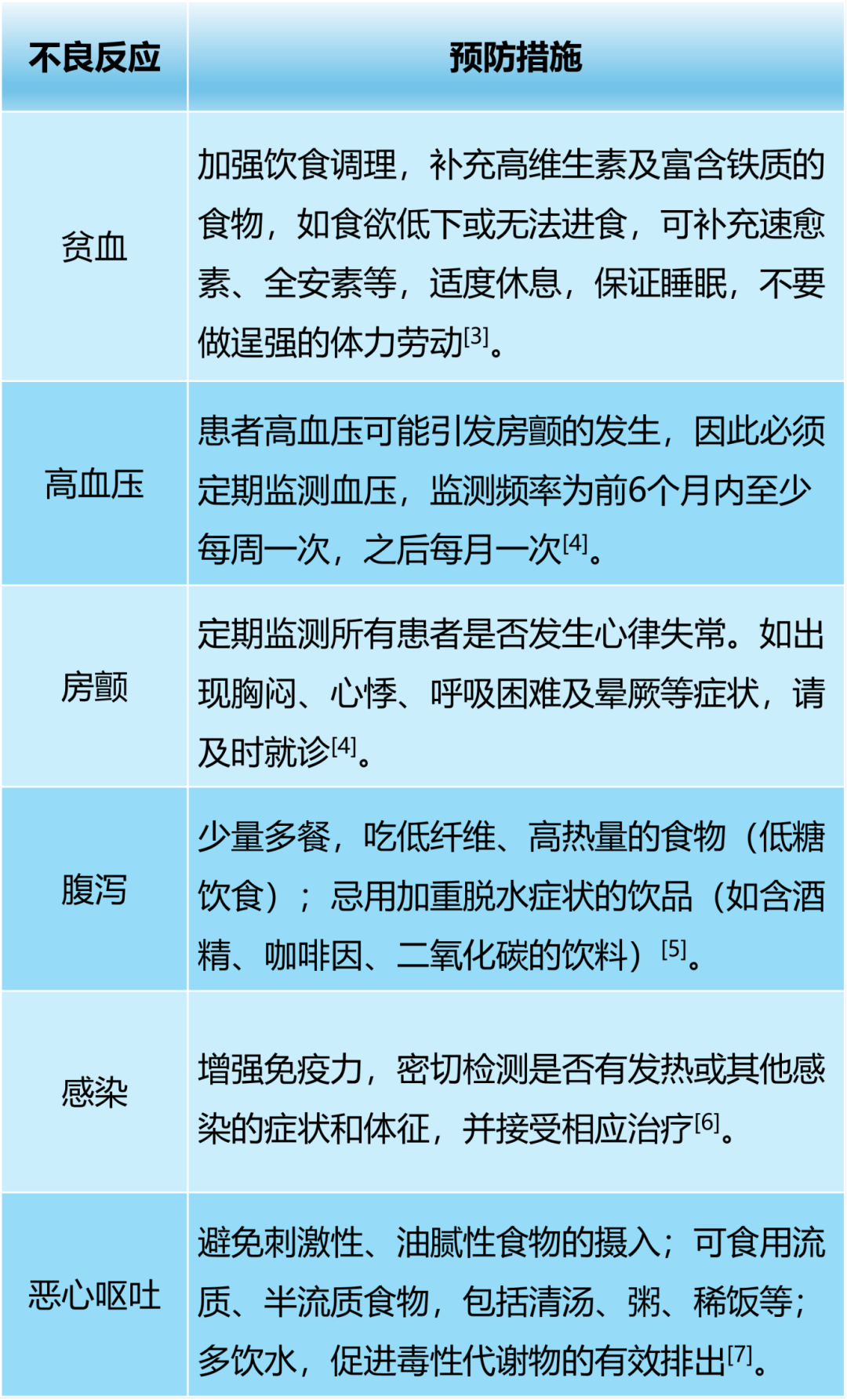 边缘区淋巴瘤患者的饮食推荐与生活指南
