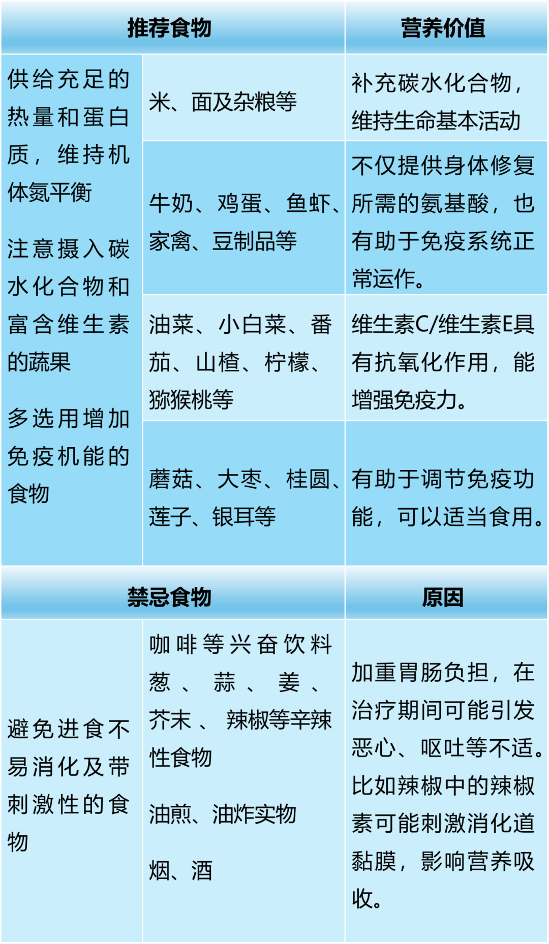 边缘区淋巴瘤患者的饮食推荐与生活指南