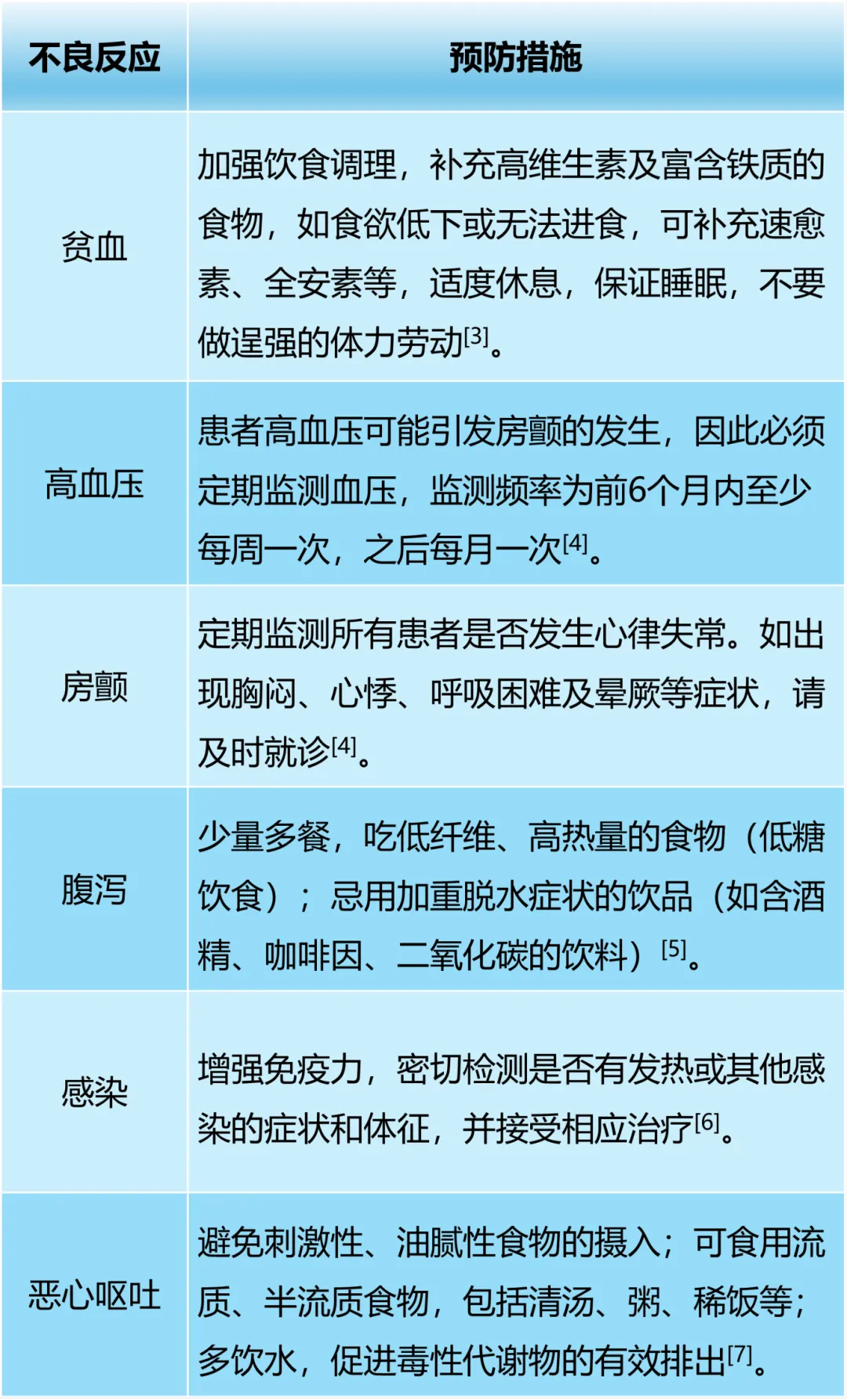 边缘区淋巴瘤患者的饮食推荐与生活指南