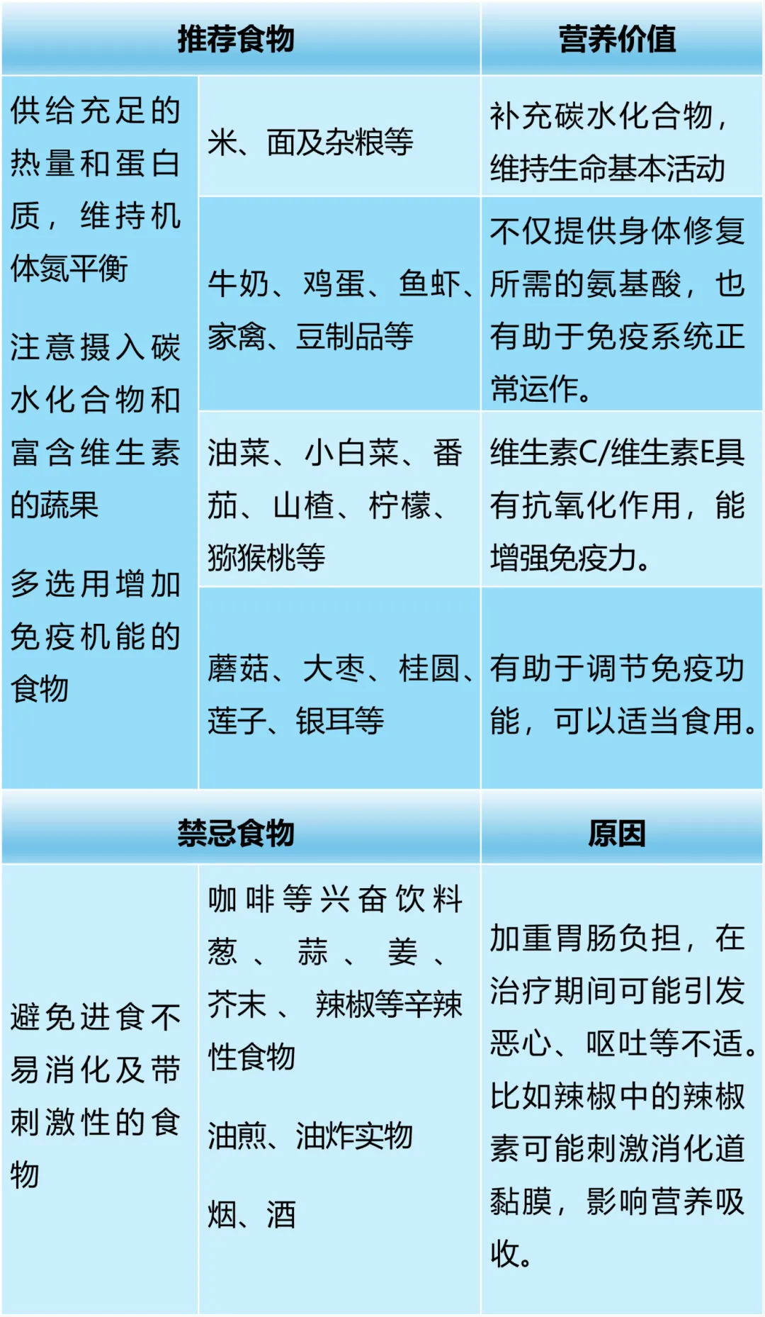 边缘区淋巴瘤患者的饮食推荐与生活指南