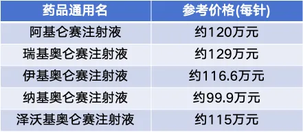 你知道吗｜从“天价”到“可及”，CAR-T疗法进“医保”了！