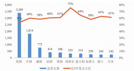 科普时间 | CAR-T研发态势解读，中国已经走在世界前列！