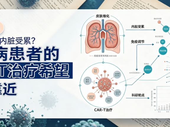 科普时间 | 皮肤变硬、内脏受累?硬皮病患者的CAR-T治疗希望正在靠近